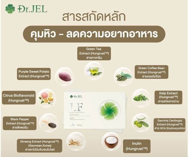 Dr.JEL LF Herbs appetite control dietary supplements ด็อกเตอร์เจล แอลเอฟ